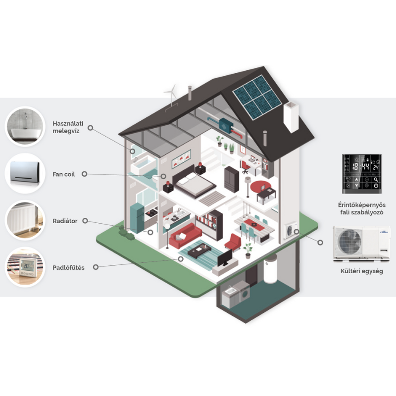 Fisher levegő-víz monoblokk hőszivattyú 6 kW   
